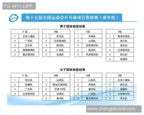 乒乓球意识排行榜揭晓上海乒乓球队荣登第十名引发关注 乒乓球意识排行榜揭晓上海乒乓球队荣登第十名引发关注