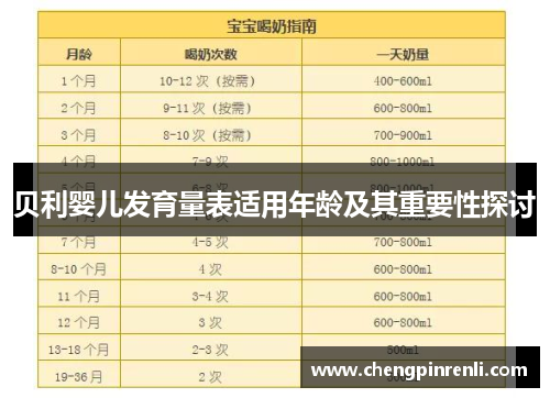 贝利婴儿发育量表适用年龄及其重要性探讨